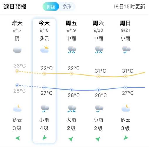福建今日天气预报，福建今日天气预报视频播放-第3张图片-优品飞百科