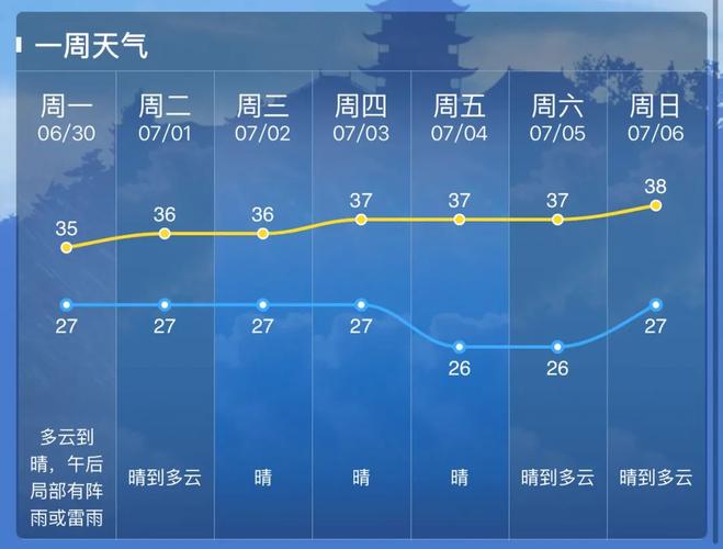 今日多云南通天气，一南通天气