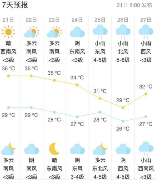 今日多云南通天气，一南通天气-第2张图片-优品飞百科