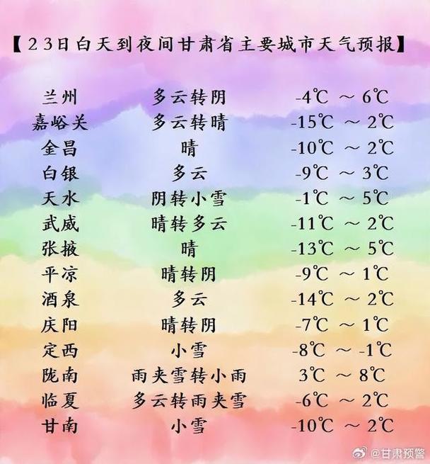 永登天气预报今日？永登天气预报今日查询？-第1张图片-优品飞百科