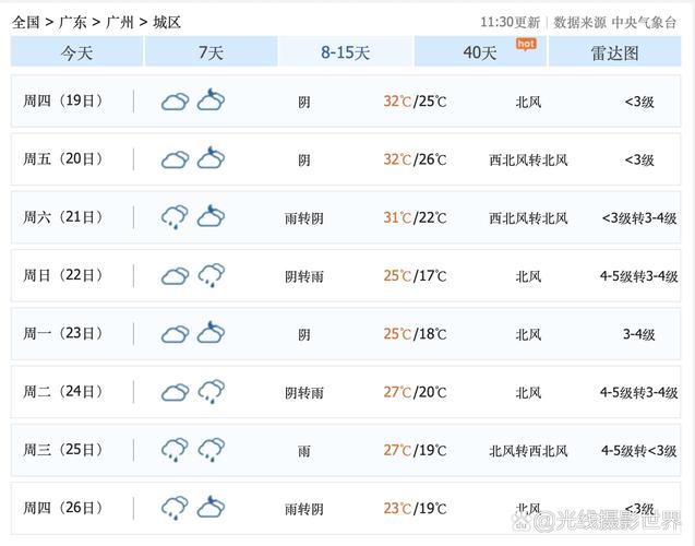永登天气预报今日？永登天气预报今日查询？-第2张图片-优品飞百科