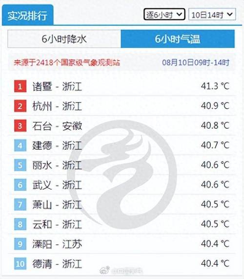 今日全国最冷天气？今日全国最冷天气温度？-第2张图片-优品飞百科