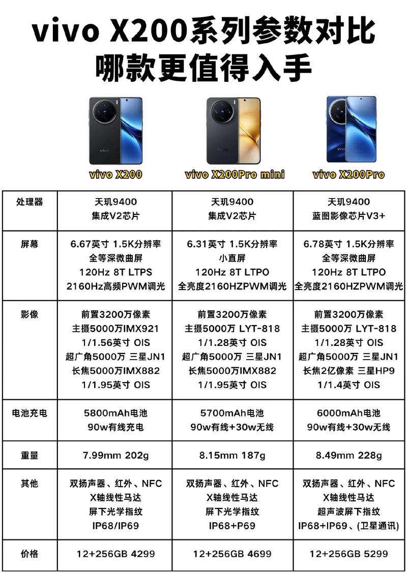 vivo高端旗舰机有哪些，vivo高端产品？-第6张图片-优品飞百科
