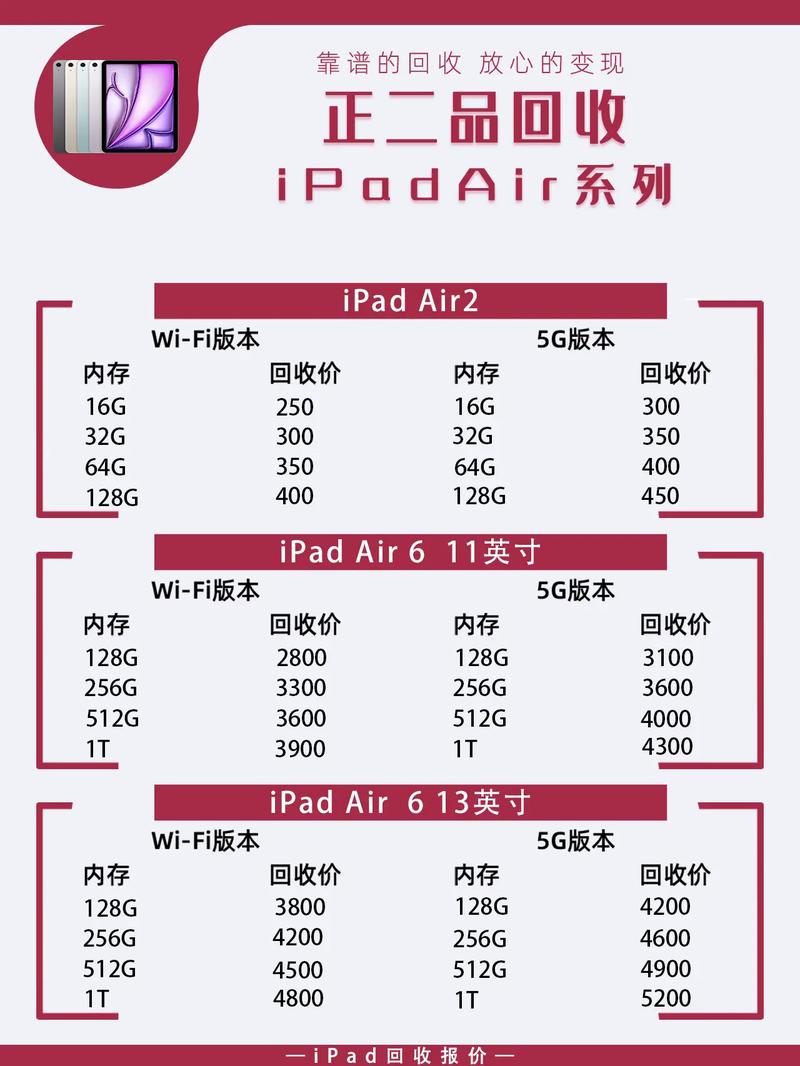 ipad7二手多少钱，二手ipad第七代128g多少钱-第1张图片-优品飞百科