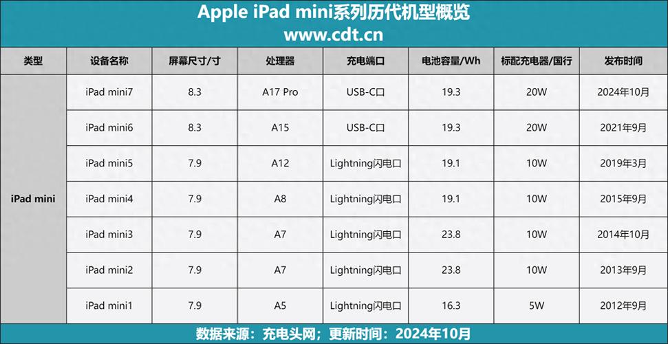ipad7二手多少钱，二手ipad第七代128g多少钱-第5张图片-优品飞百科
