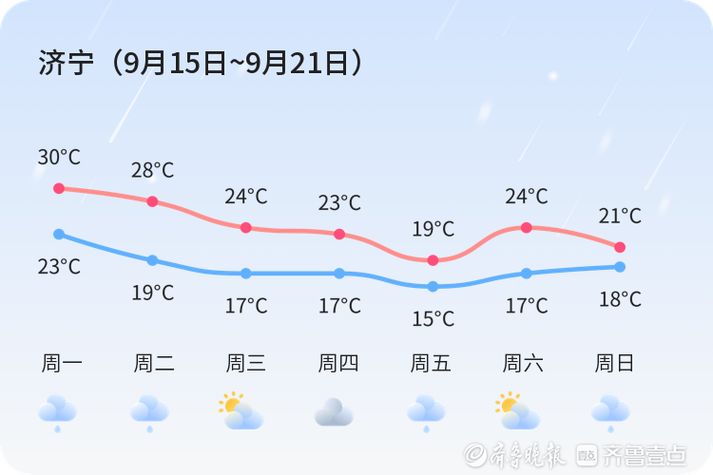 今日2015天气？15今天天气预报？-第4张图片-优品飞百科
