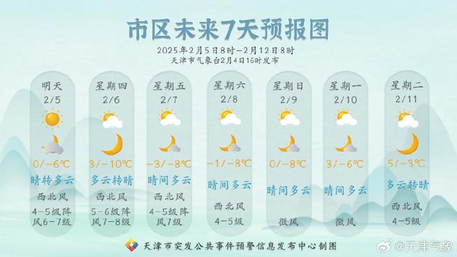 今日红桥天气预报，今日红桥天气预报24小时？-第2张图片-优品飞百科
