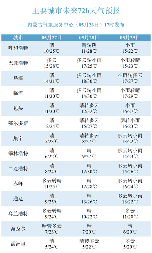 今日盖州下雪天气，今日盖州下雪天气情况-第2张图片-优品飞百科