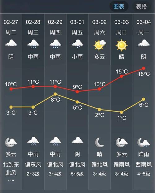 今日慈溪天气预警，慈溪今日天气预报24小时？-第2张图片-优品飞百科