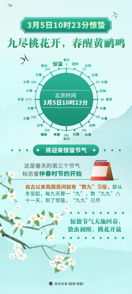 今日天气预报惊蛰？今天惊蛰的具体时间？-第3张图片-优品飞百科