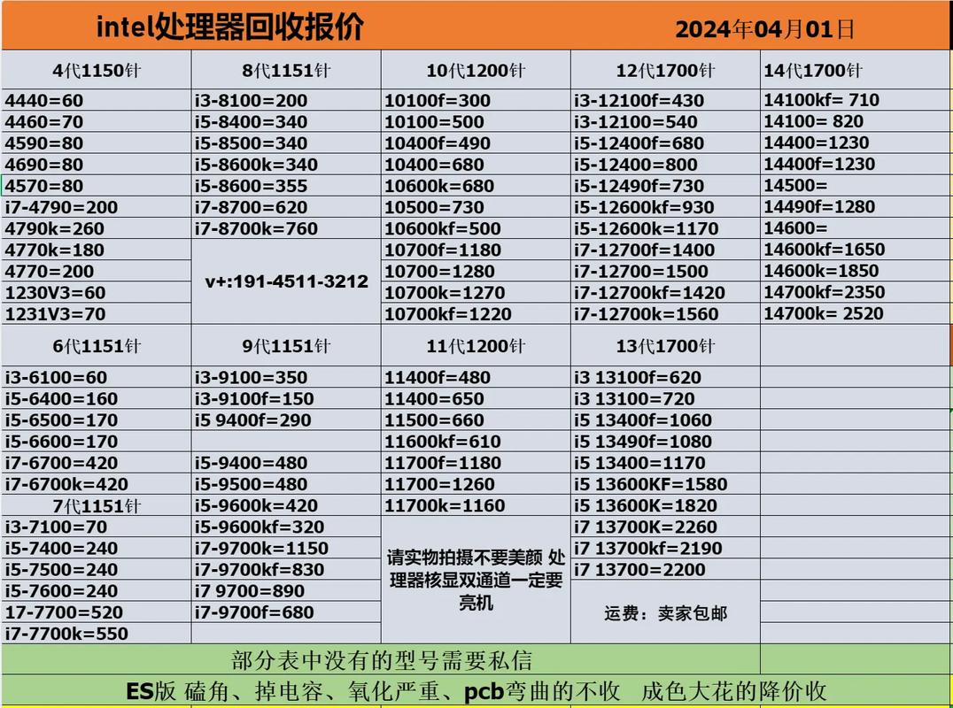 垃圾处理器费用多少钱？垃圾处理器?？-第3张图片-优品飞百科