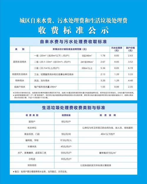 垃圾处理器费用多少钱？垃圾处理器?？-第5张图片-优品飞百科