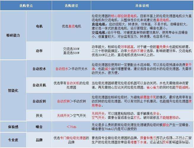 垃圾处理器费用多少钱？垃圾处理器?？-第6张图片-优品飞百科