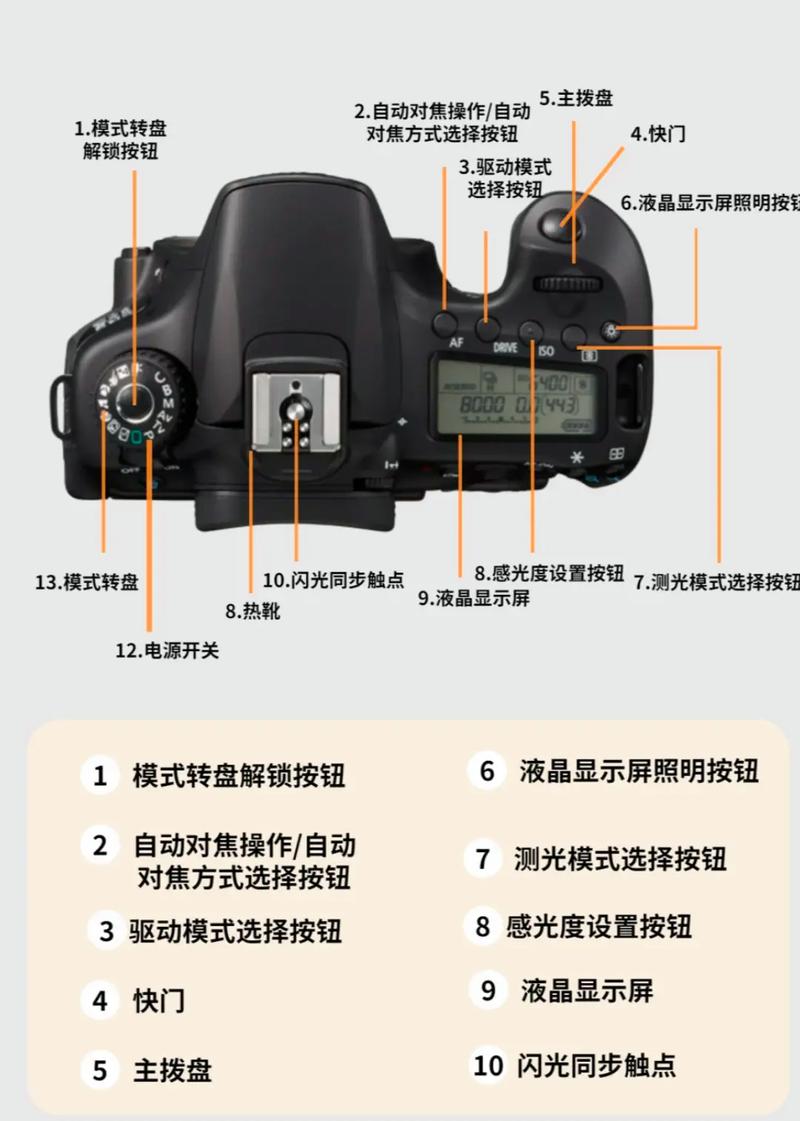 佳能70d录像步骤？佳能eos70d如何录像？-第2张图片-优品飞百科