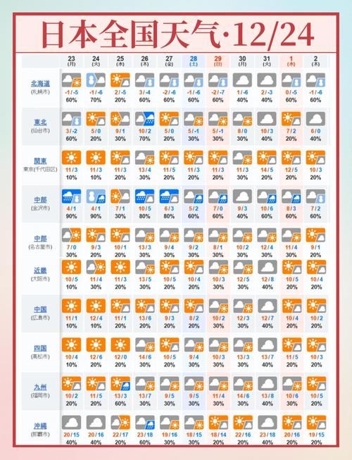 淳化天气今日查询，淳化天气预报15天天气？-第1张图片-优品飞百科