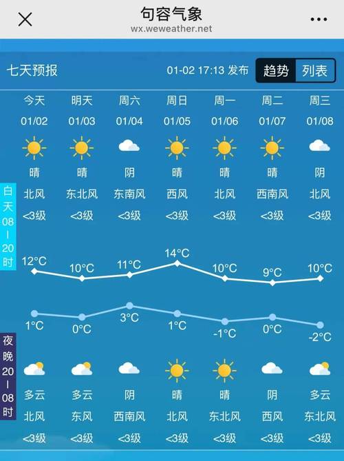 淳化天气今日查询，淳化天气预报15天天气？-第4张图片-优品飞百科