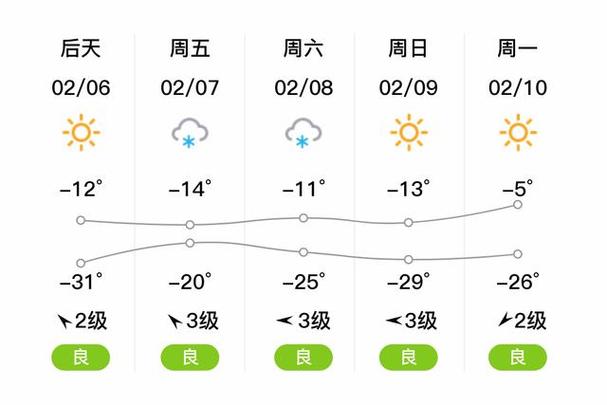 波密天气实况今日，波密天气预报