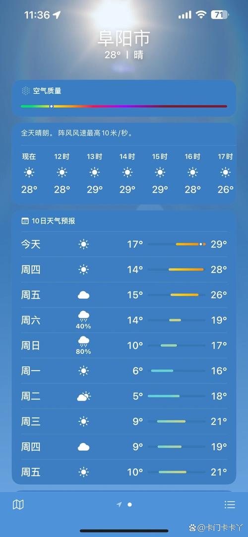 今日阜阳天气下雨，阜阳今天下午有没有雨？-第3张图片-优品飞百科
