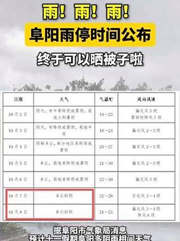 今日阜阳天气下雨，阜阳今天下午有没有雨？-第4张图片-优品飞百科