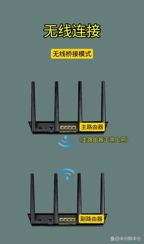 两个wifi怎么连接？两个wifi怎么连接同一个网？-第4张图片-优品飞百科