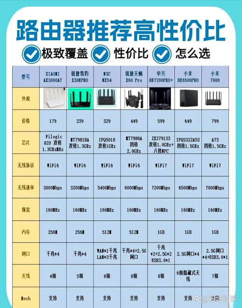 小米ax1800和ax3000哪个更好，小米ax1800和ax3000的区别？-第5张图片-优品飞百科