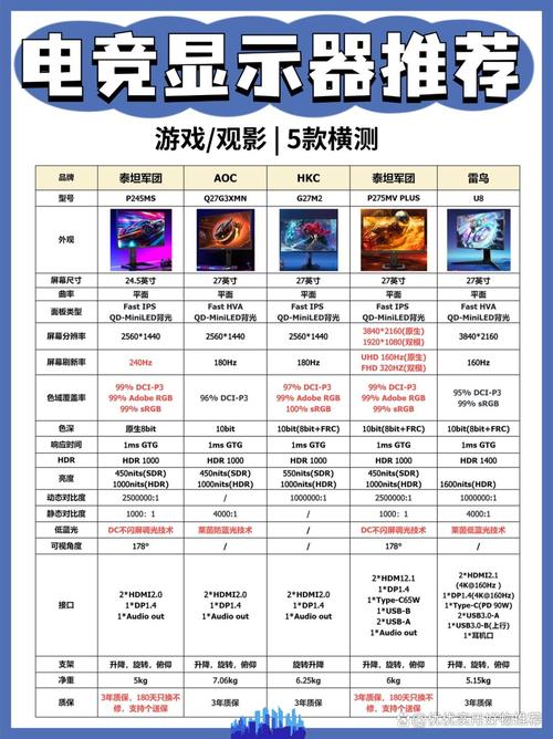 泰坦军团显示器为啥这么便宜，泰坦军团的显示器缺点-第3张图片-优品飞百科