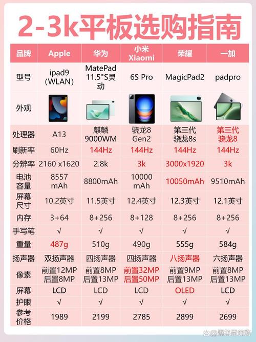 联想tb8304f1多少钱，lenovo tb8304f-第2张图片-优品飞百科