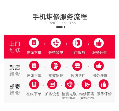 ipadair2扩容到128g多少钱，ipad air1 扩容 128-第3张图片-优品飞百科