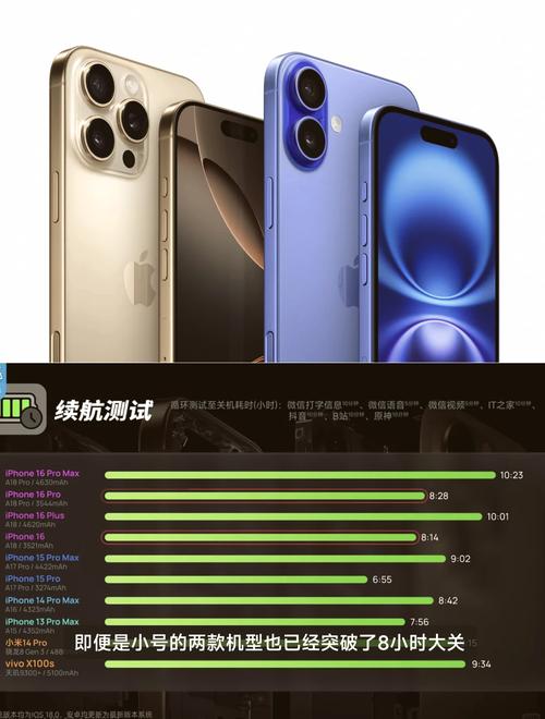 苹果12mini电池能用多久?苹果12mini电池能用多久换?-第3张图片-优品飞百科 苹果12mini电池能用多久?苹果12mini电池能用多久换?-第3张图片-优品飞百科