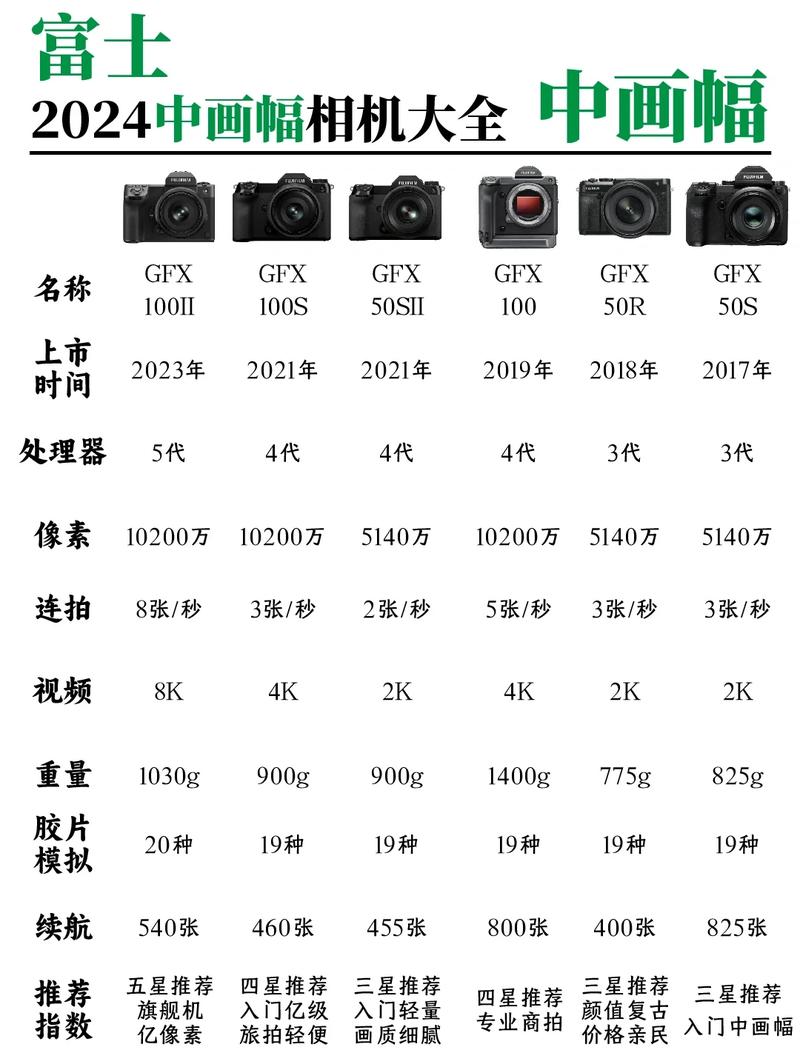 富士gf镜头评测排名榜，富士gf镜头路线图2020-第3张图片-优品飞百科