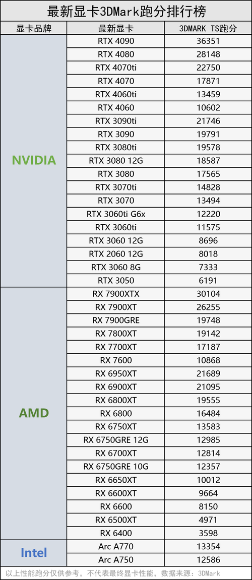 fx5600显卡什么水平,fx5800显卡性能如何-第1张图片-优品飞百科 fx5600显卡什么水平,fx5800显卡性能如何-第1张图片-优品飞百科