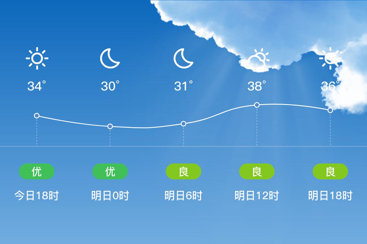 乾安天气预报今日？乾安今天天气？