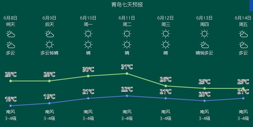 今日平渡天气情况，今日平渡天气情况查询-第2张图片-优品飞百科