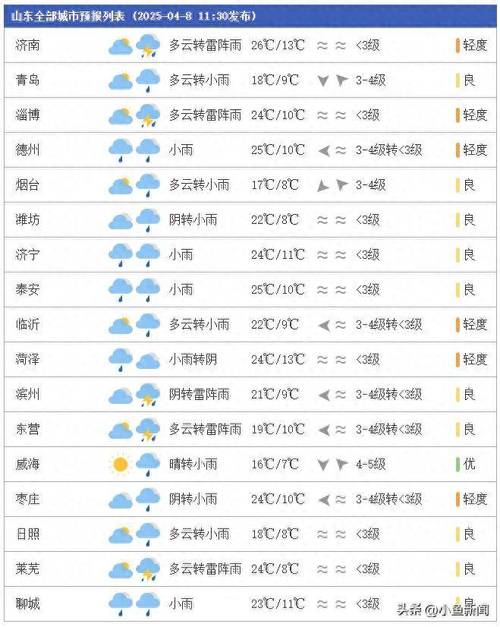 今日平渡天气情况，今日平渡天气情况查询-第4张图片-优品飞百科