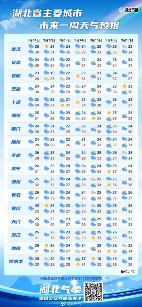 洪湖今日天气情况，洪湖今日天气情况怎么样-第4张图片-优品飞百科
