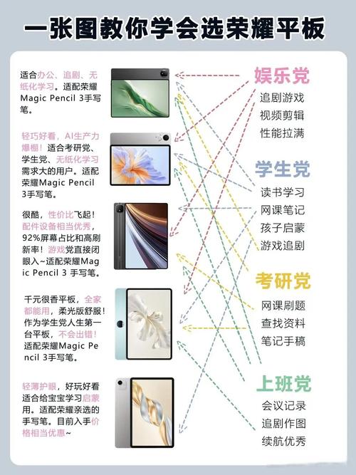 苹果平板电脑怎样使用，苹果平板电脑怎样使用长期不卡顿？-第5张图片-优品飞百科