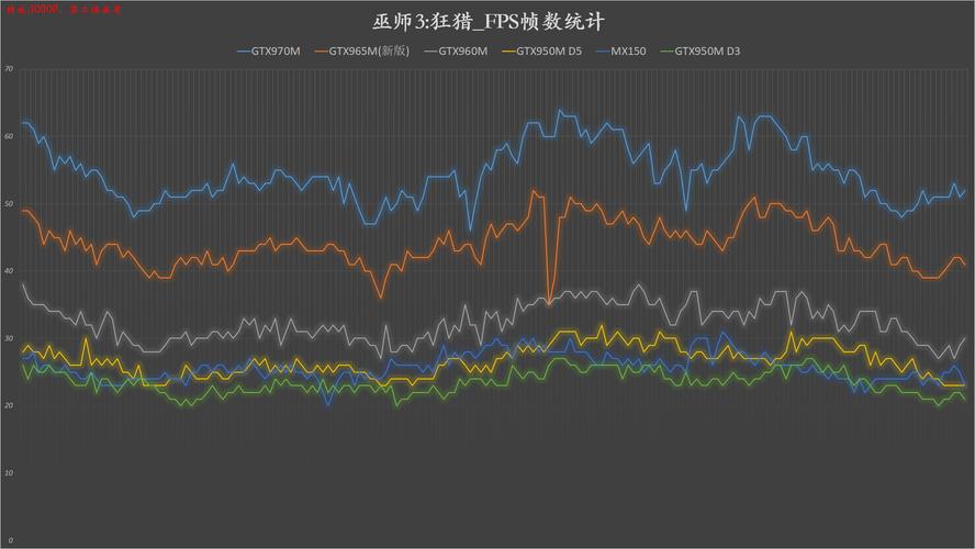 geforce150mx显卡性能，显卡nvidia geforce mx150怎么样-第4张图片-优品飞百科