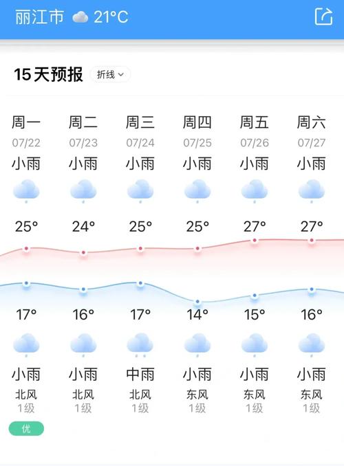天气预报今日丽江？丽江今晚天气预报？-第5张图片-优品飞百科