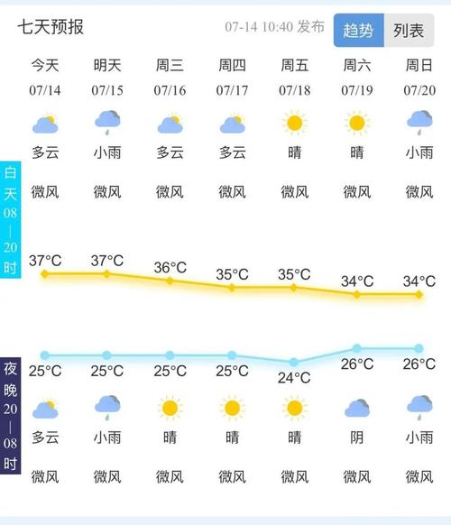 广饶今日最新天气，广饶今日最新天气预报-第5张图片-优品飞百科