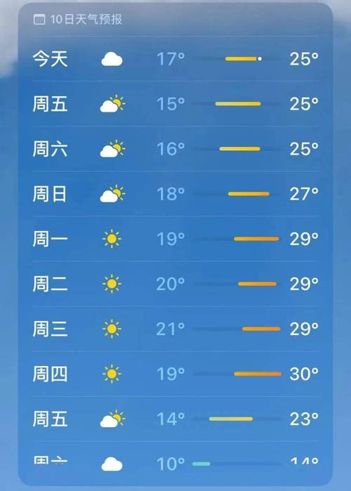 北海今日天气实时？北海今日天气预报是多少？