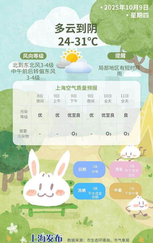 栾城今日天气情况，栾城今日天气预报-第3张图片-优品飞百科