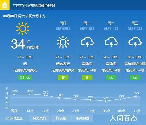 光州今日天气情况，光县天气预报？-第3张图片-优品飞百科