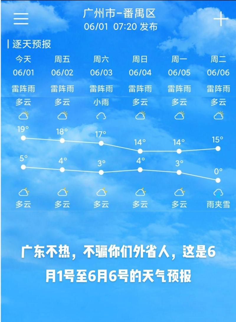 光州今日天气情况，光县天气预报？-第5张图片-优品飞百科