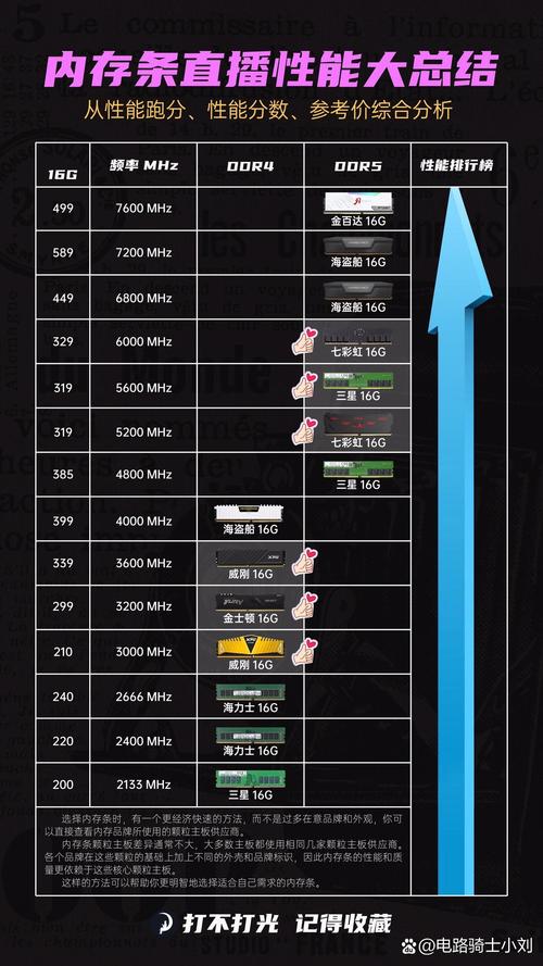 内存条天梯榜,内存条排名榜2020-第4张图片-优品飞百科 内存条天梯榜,内存条排名榜2020-第4张图片-优品飞百科