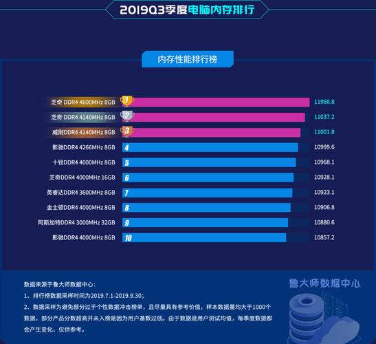 内存条天梯榜,内存条排名榜2020-第6张图片-优品飞百科 内存条天梯榜,内存条排名榜2020-第6张图片-优品飞百科