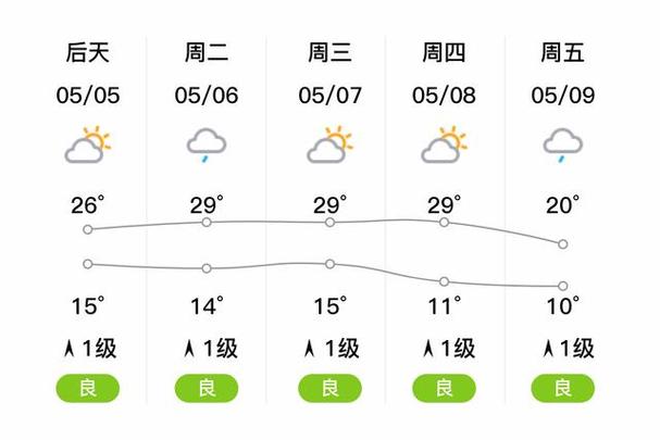 今日曲靖天气预报？曲靖今天天气预报温度是多少？
