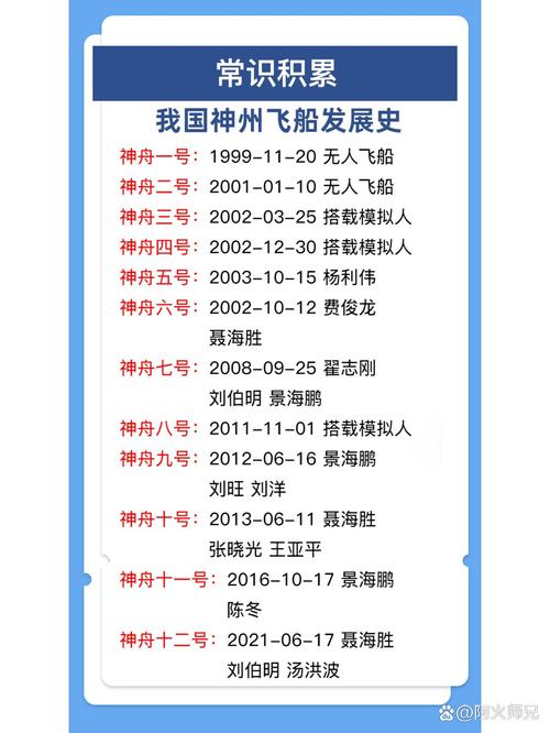 神舟十五号啥时候发射的？神舟15号飞船发射时间？-第3张图片-优品飞百科