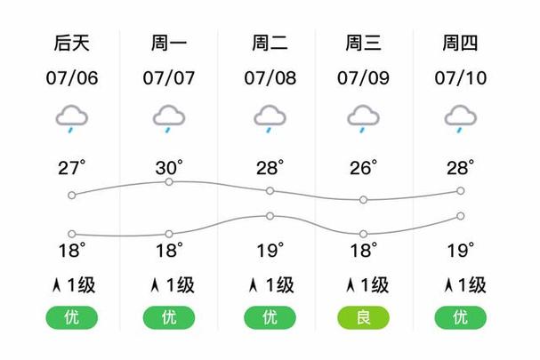 今日宝鸡天气污染，今日宝鸡天气预报？-第2张图片-优品飞百科