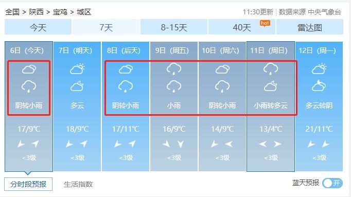 今日宝鸡天气污染，今日宝鸡天气预报？-第3张图片-优品飞百科
