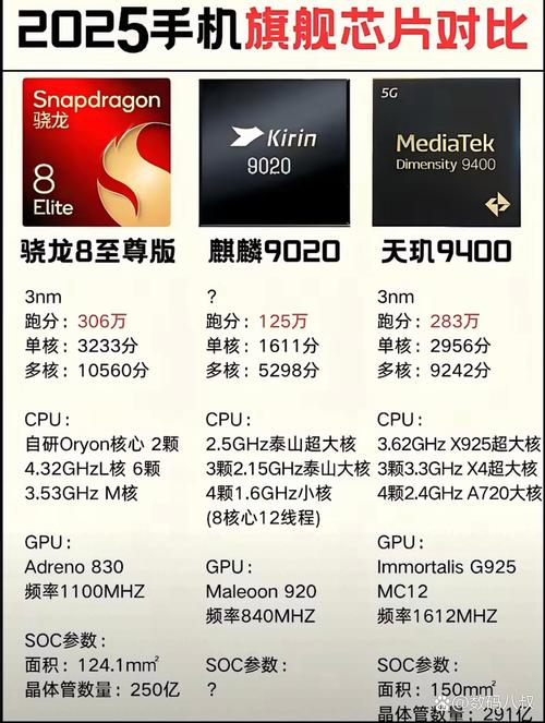 高通骁龙720g处理器怎么样?高通骁龙720g好不好?-第3张图片-优品飞百科 高通骁龙720g处理器怎么样?高通骁龙720g好不好?-第3张图片-优品飞百科